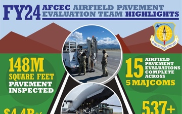 AFCEC APE team paves way to keep DAF mission in fight