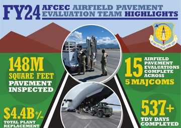 AFCEC APE team paves way to keep DAF mission in fight