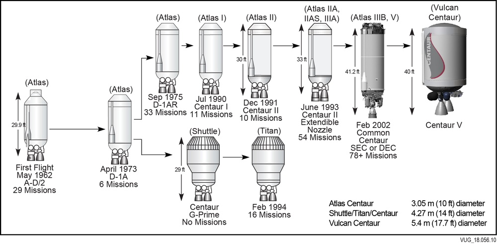 Centaur Upper Stage Installation Recognizes Trailblazing Space Program