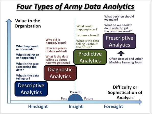 JMC’s employees learn how to make sense out of ammunition data