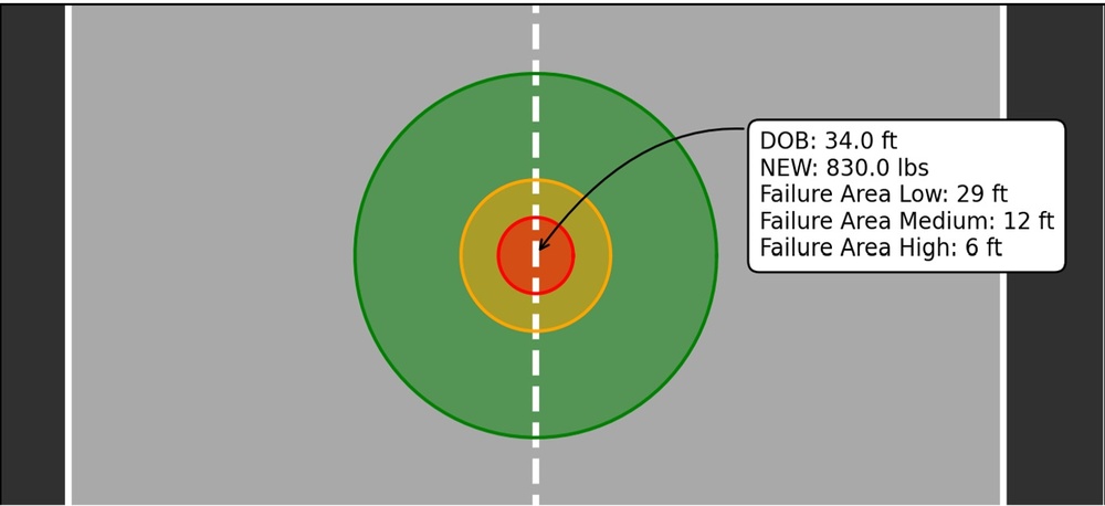 The Way We CE: Engineering Safer Airfields with Soil and Science