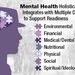 Mental Health Holistically Integrates with Multiple Dimensions of Health to Support Readiness