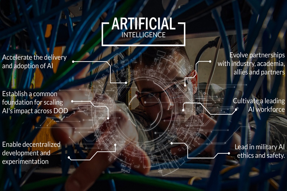 https://www.defense.gov/Spotlights/Artificial-Intelligence/