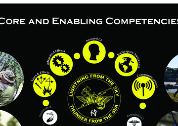 III MIG | 5th ANGLICO Slide