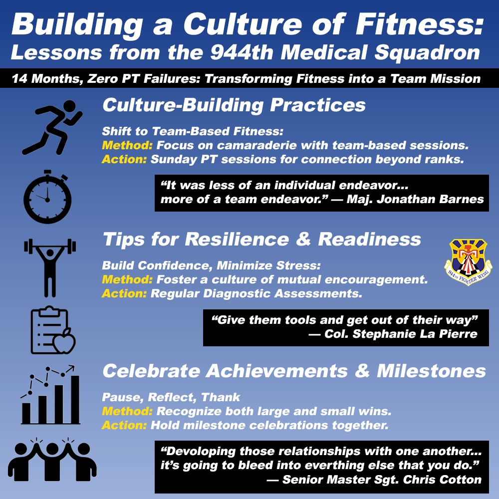 United in Fitness: 944th MDS Models Culture of Cohesion, Readiness