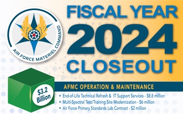 AFMC executes flawless Fiscal Year 2024