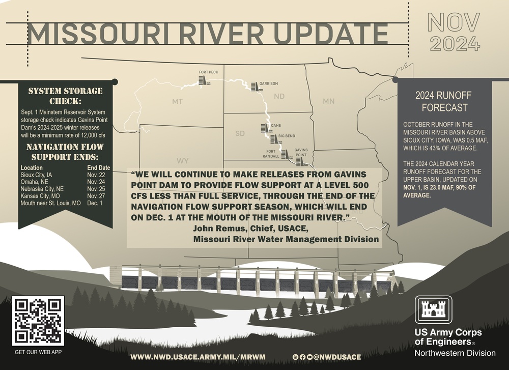 Missouri River Update Nov. 2024