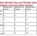 CY 2025 TRICARE Prime and TRICARE Select enrollment fees and deductibles: active duty family members