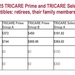 CY 2025 TRICARE Prime and TRICARE Select enrollment fees and deductibles: retirees, their family members, and all others