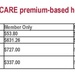 CY 2025 TRICARE premium-based health plans monthly premiums