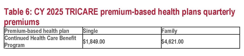 CY 2025 TRICARE premium-based health plans quarterly premiums