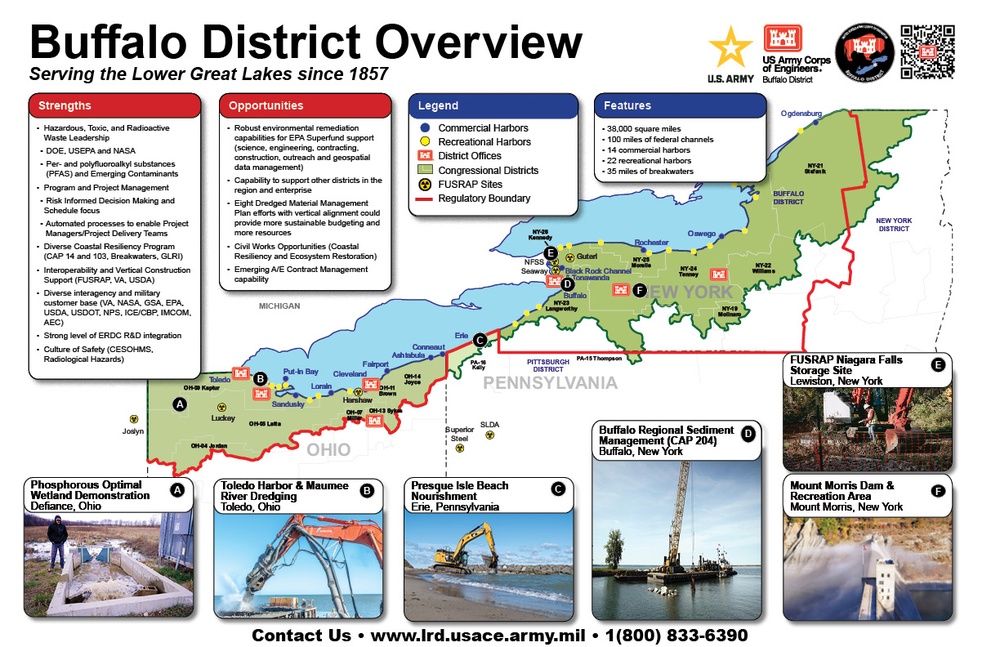 USACE Buffalo District Overview Placemat, November 2024 (Pg. 1)