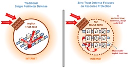 ‘Never trust, always verify’: The zero trust approach to network security