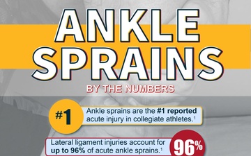 Ankle Sprains Infographic