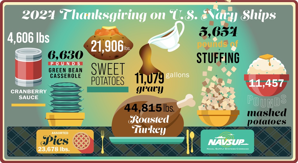 2024 Thanksgiving on Navy Ships