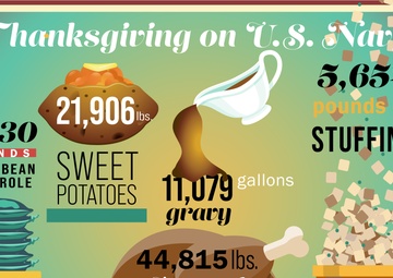 2024 Thanksgiving on Navy Ships