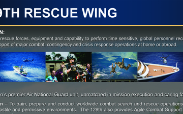 129RQW Mission Poster