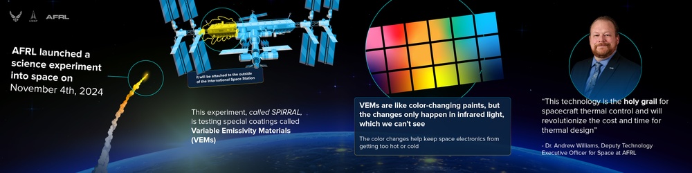 Revolutionizing space-based thermal systems: AFRL’s SPIRRAL launch on SPX-31