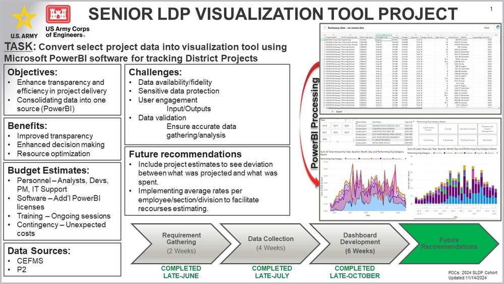 Power BI Placemat