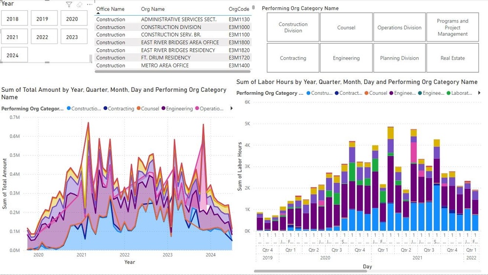 Screen capture of Power BI