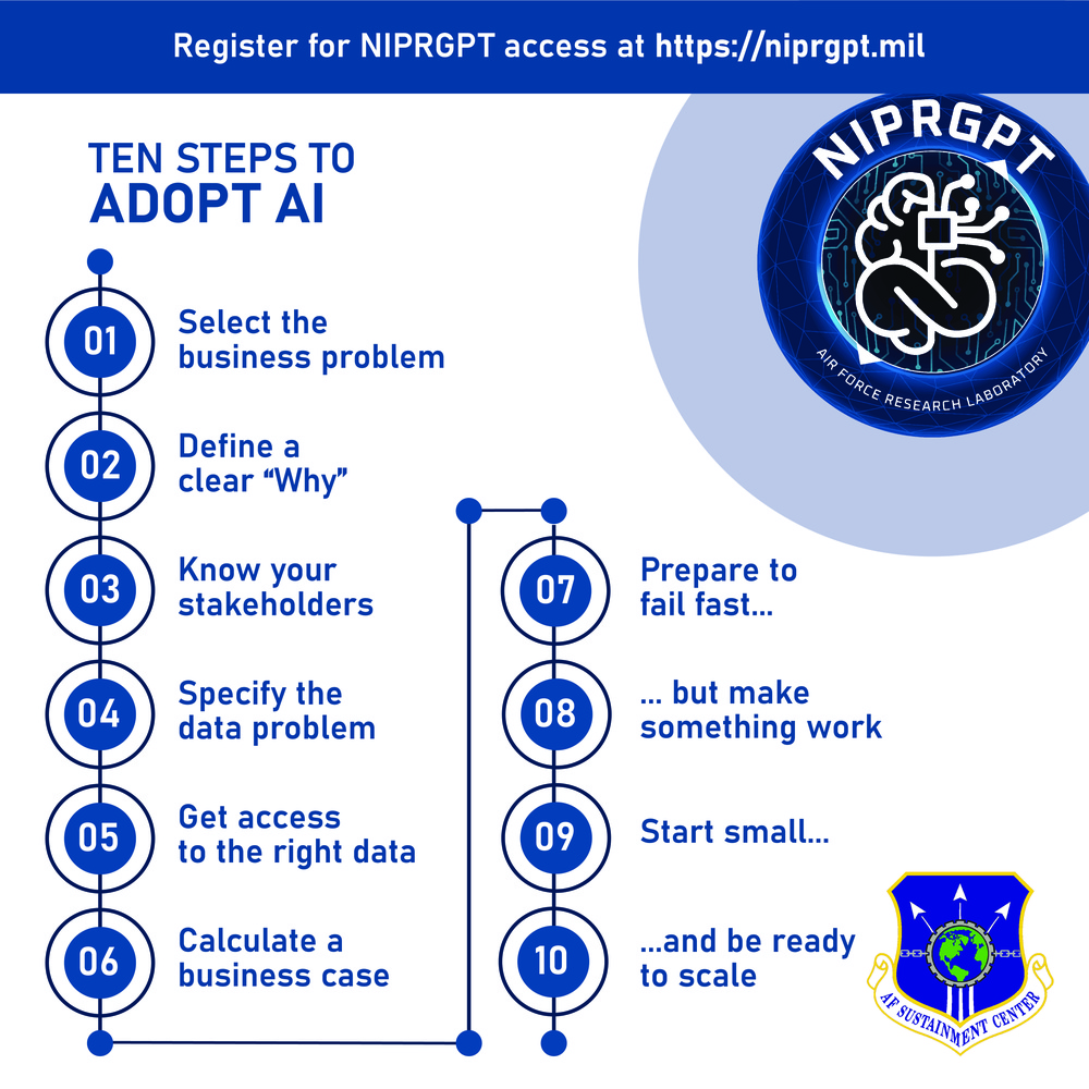 AI Adoption