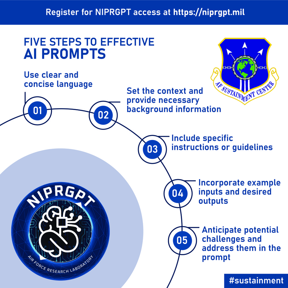 Five Steps to Effective AI Prompts