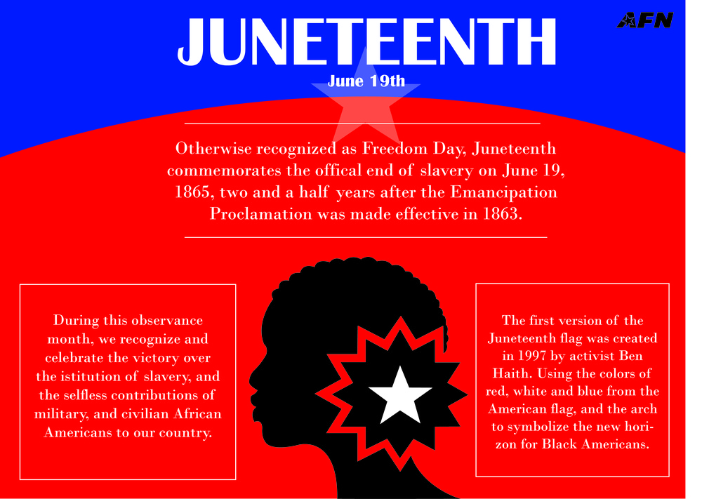 Juneteenth Infographic