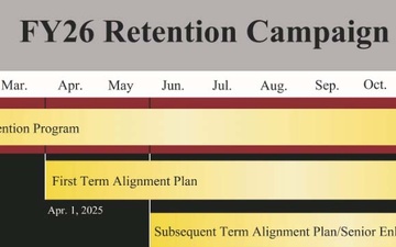 FY26 Retention Campaign