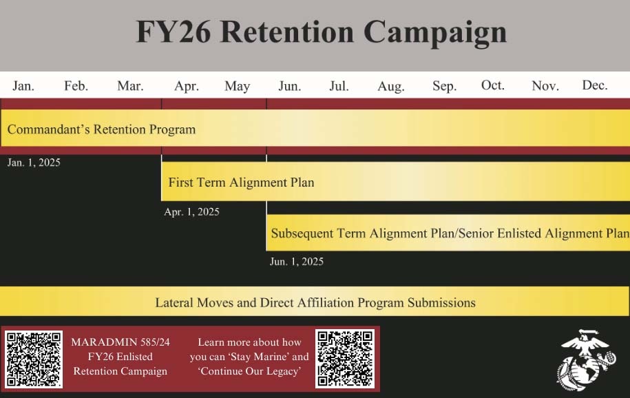 FY26 Retention Campaign