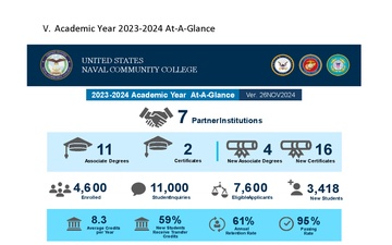 United States Naval Community College State of the College AY 23-24 Annual Report