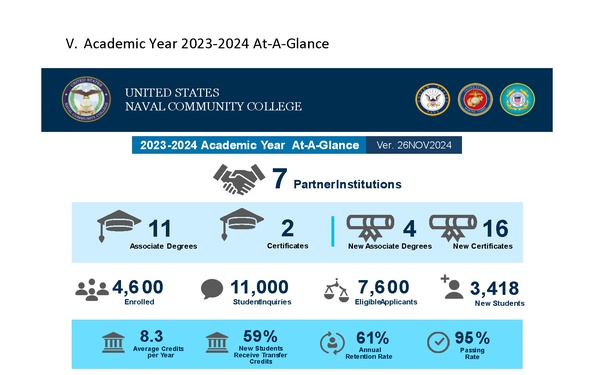 USNCC Releases Academic Year 2023-24 Annual Report