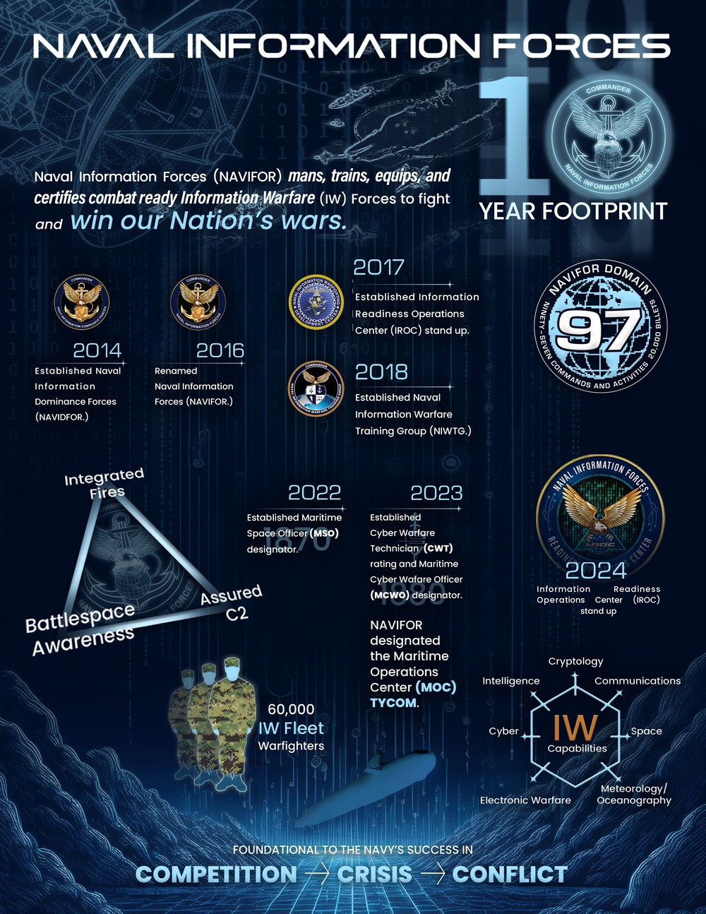 NAVIFOR 10 Year Footprint