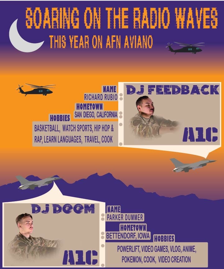 Meet your AFN Aviano DJ’s