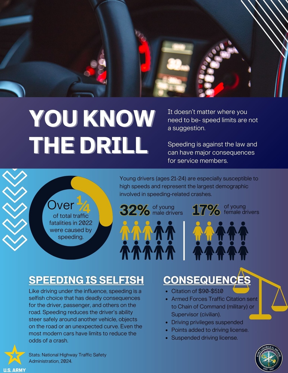 You Know The Drill: Speeding Awareness