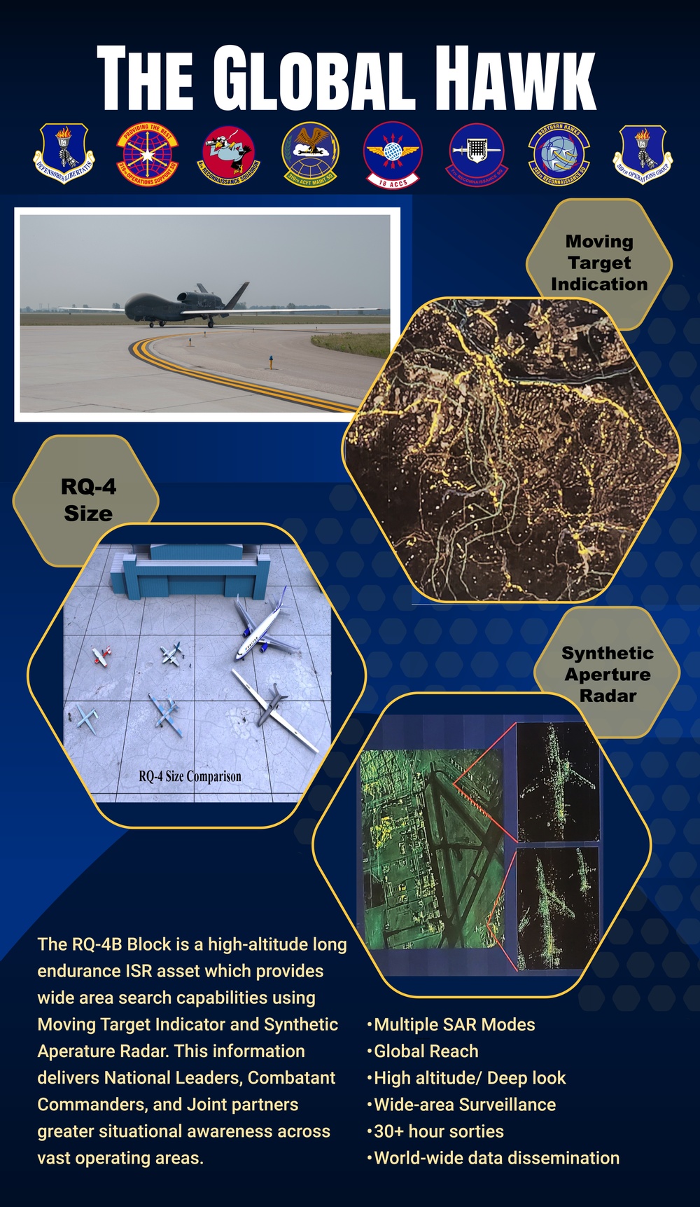 319th Reconnaissance Wing Global Hawk Static Display