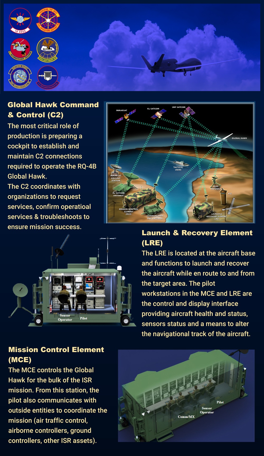 319th Reconnaissance Wing Global Hawk Static Display