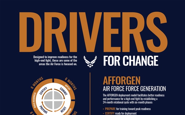 Drivers For Change