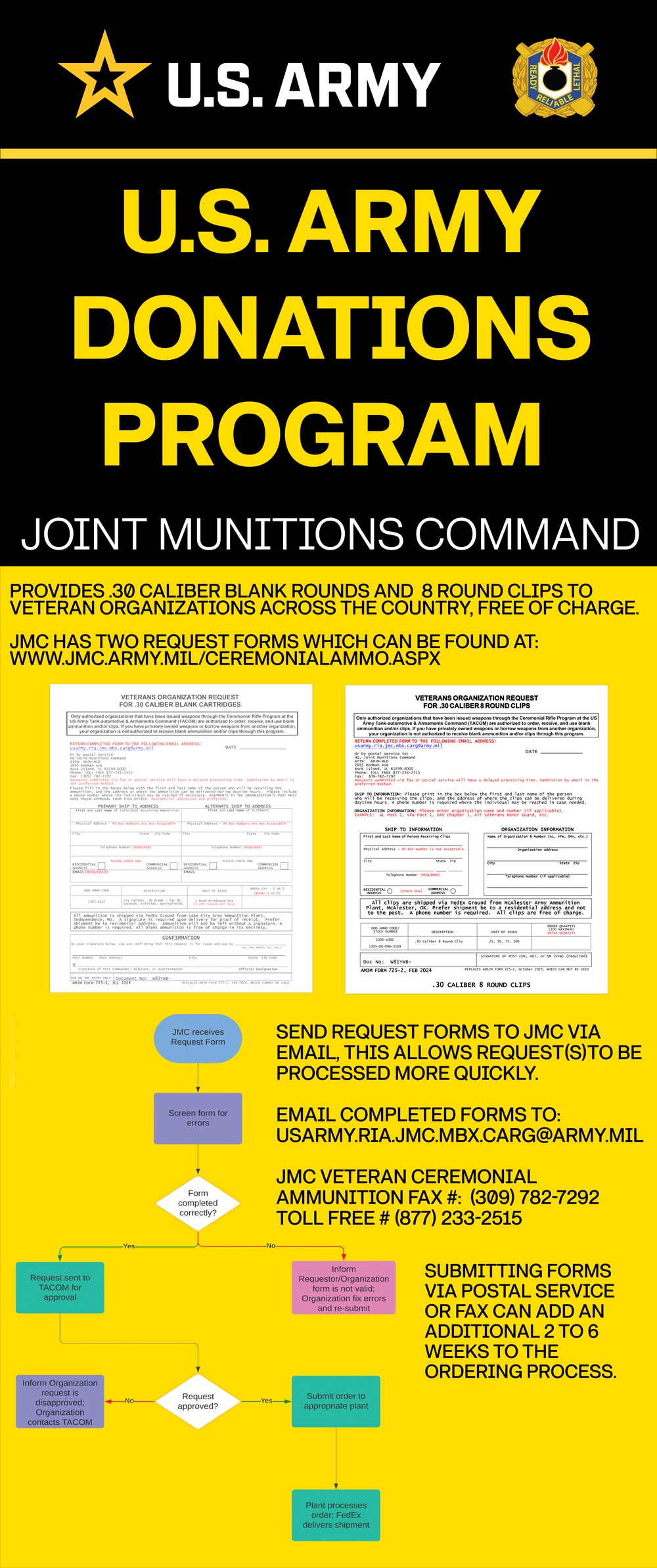 U.S. Army Joint Munitions Command Ceremonial Ammunition Donations Program