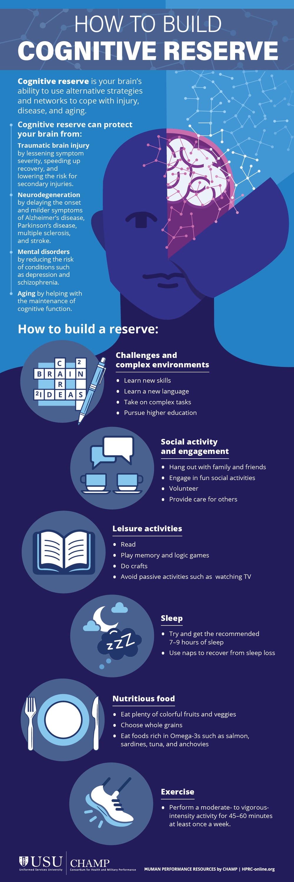 How to Build Cognitive Reserve