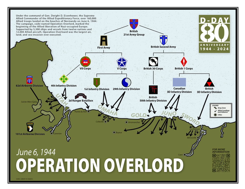 Operation Overlord: Allied landing on the beaches of Normandy