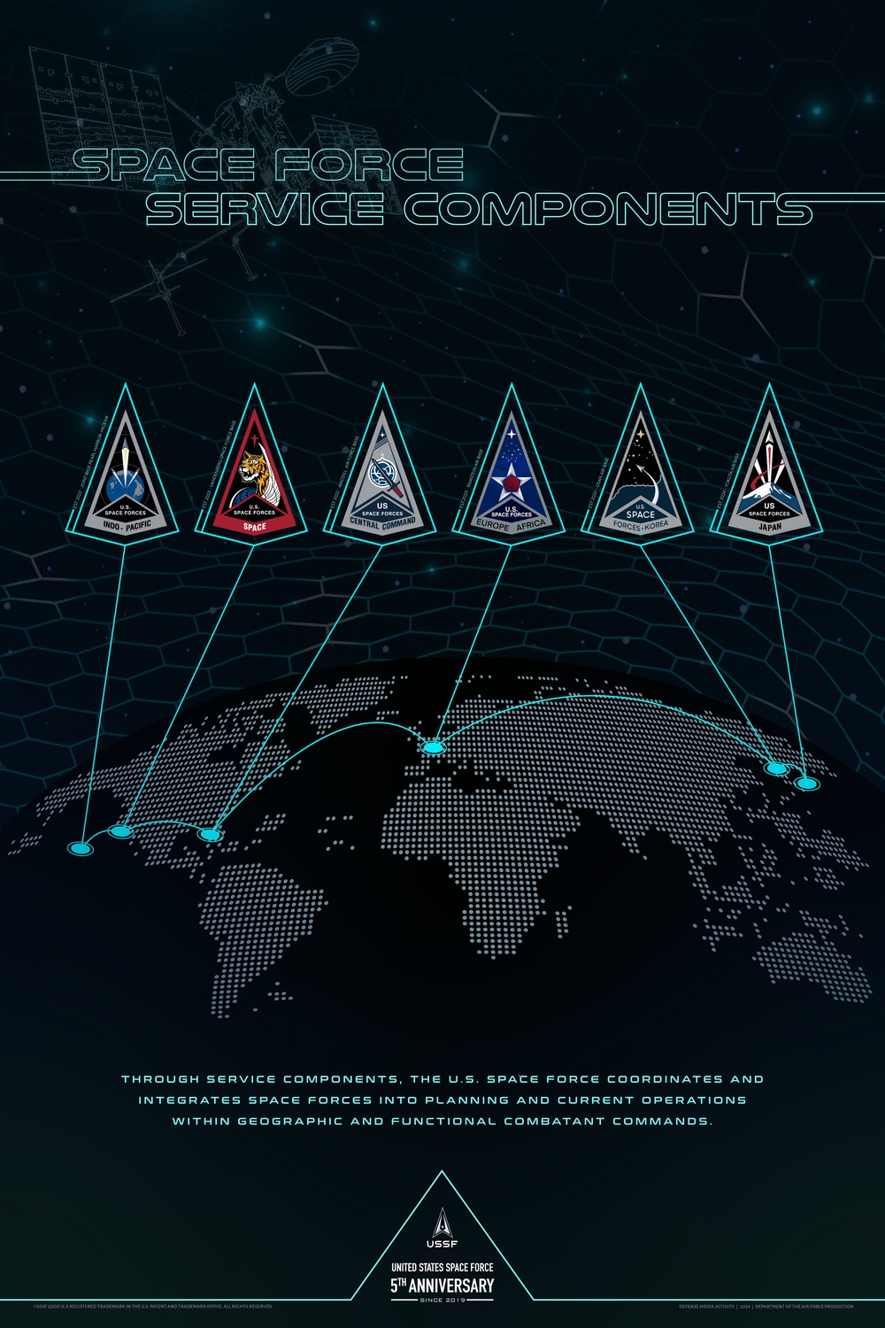 USSF Service Components Poster