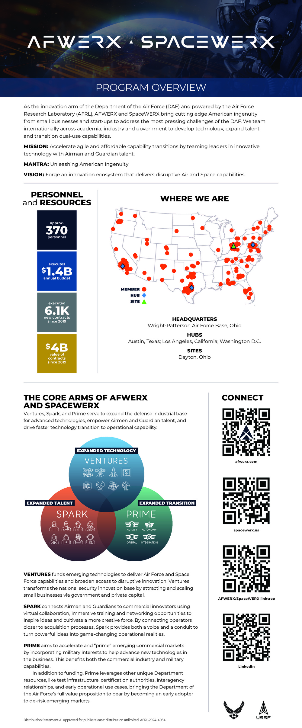 AFWERX and SpaceWERX program overview