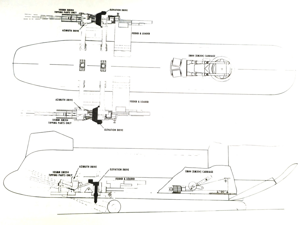 Supporting fire: Stabilizing firepower in a swamp