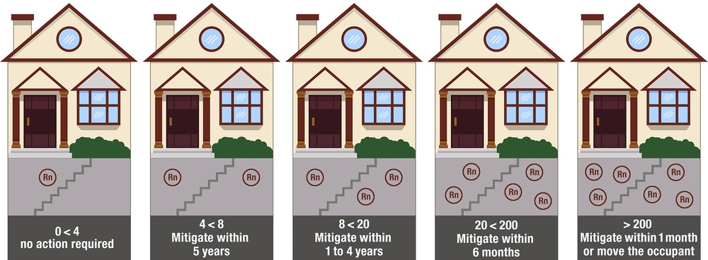 January is National Radon Action Month: Learn to Manage Risk