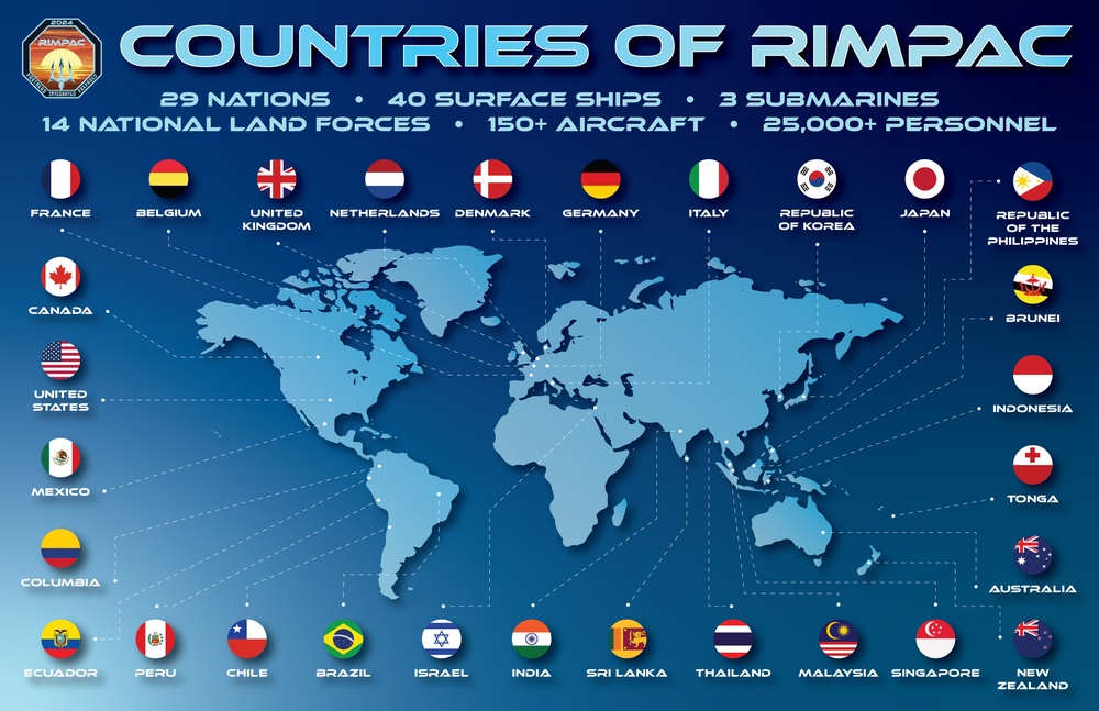 Countries of RIMPAC