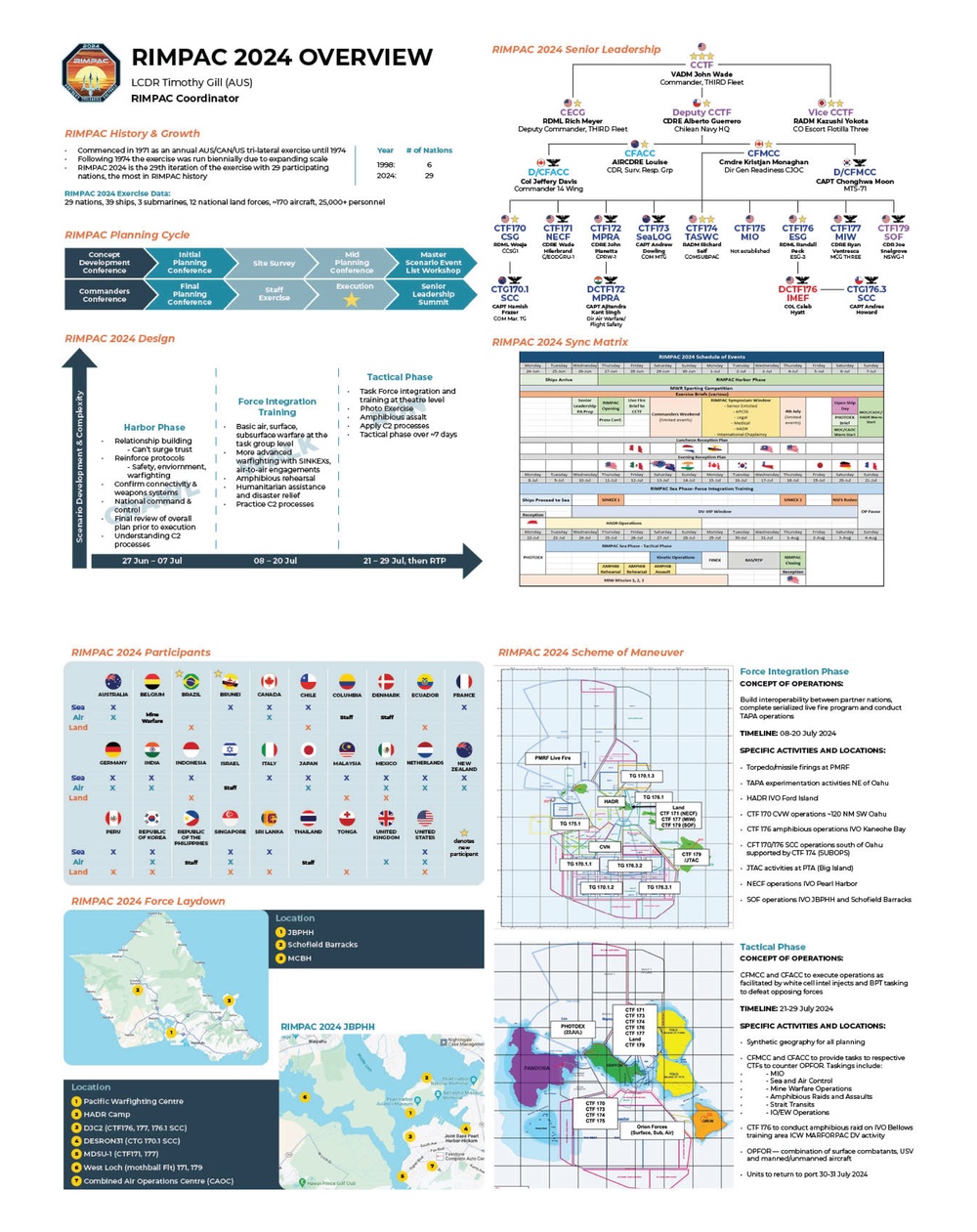 RIMPAC 2024 Overview