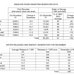 Below-average runoff and reservoir storage expected for the Missouri River Mainstem System in 2025