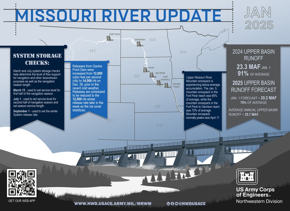 Missouri River Monthly Update