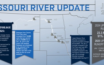 Below-average runoff and reservoir storage expected for the Missouri River Mainstem System in 2025