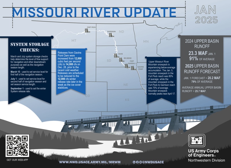 Below-average runoff and reservoir storage expected for the Missouri River Mainstem System in 2025